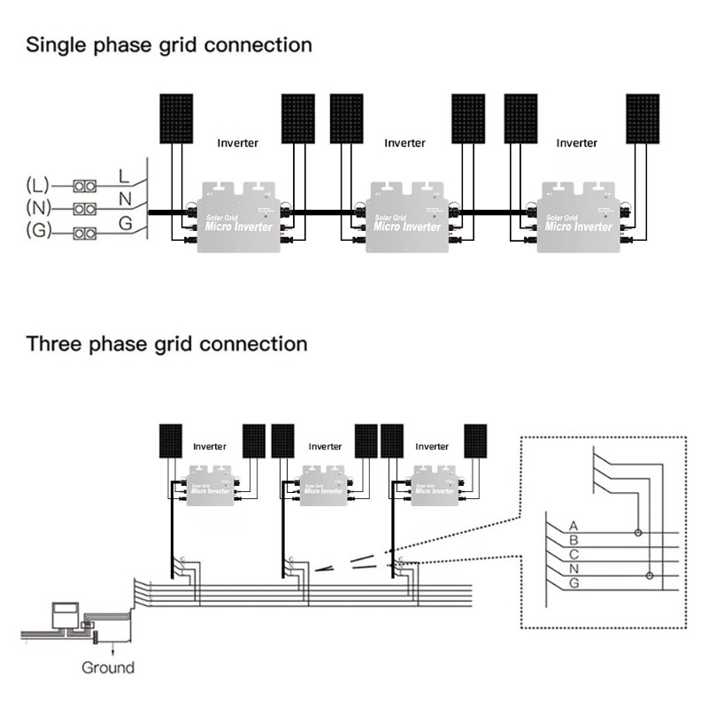 Grid Tie Micro Inverter - 800W Solar Micro Inverter, Dual MPPT
