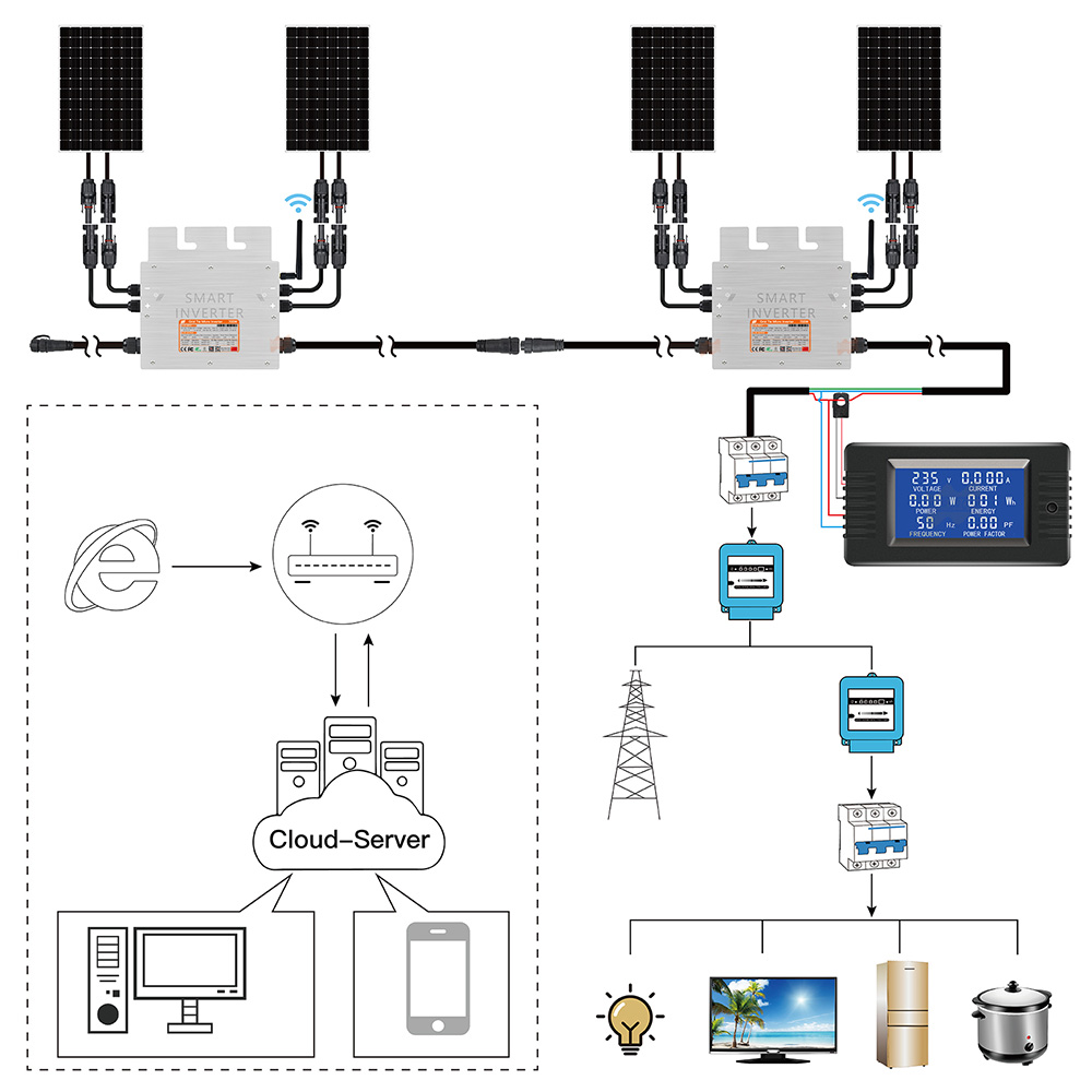 700W Portable Solar Grid Tie S – Grid Tie Micro Inverter recenzja i cena