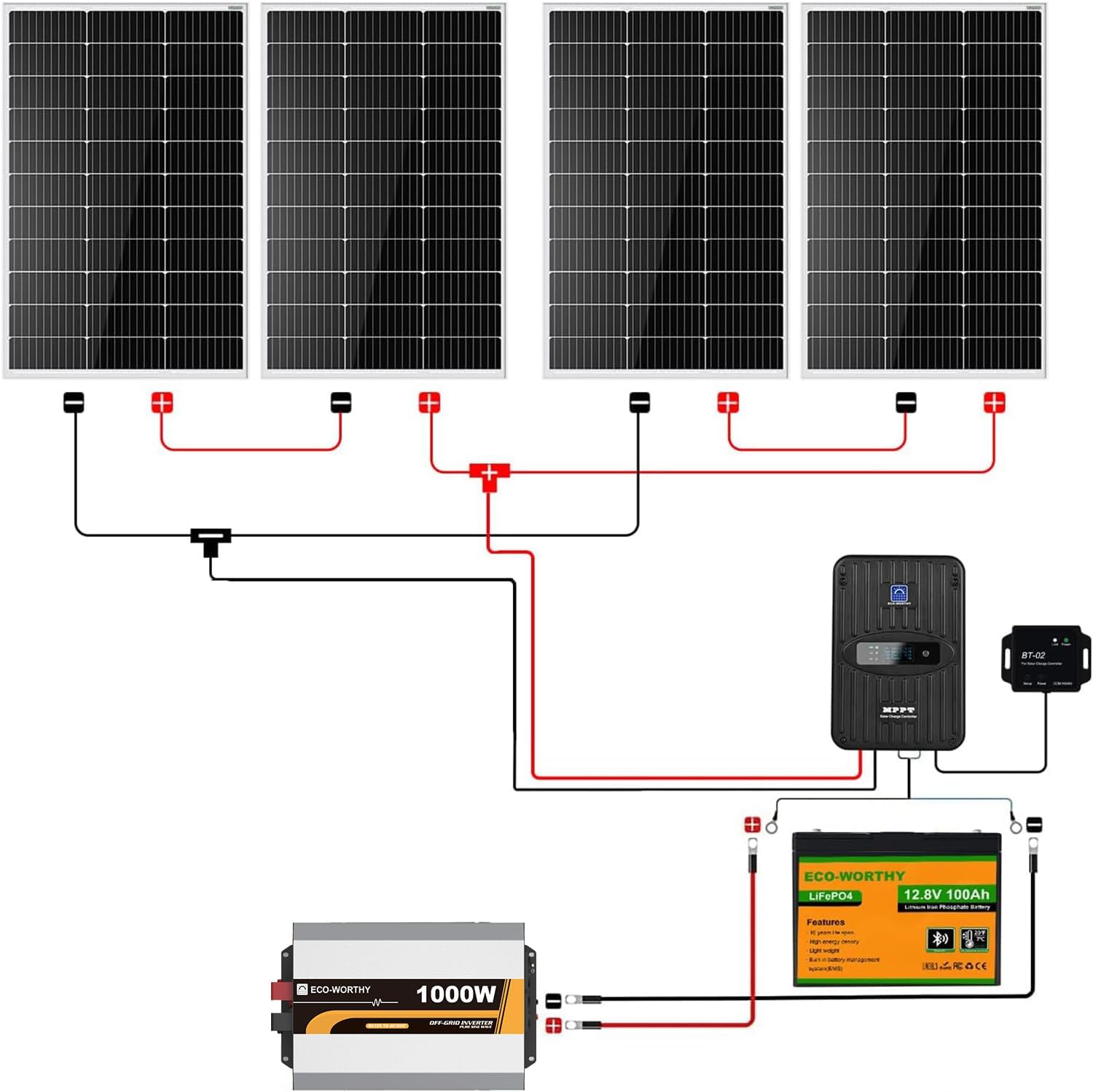 ECO-WORTHY 1.6KWH Complete Sol – Lithium Battery 100Ah recenzja i cena