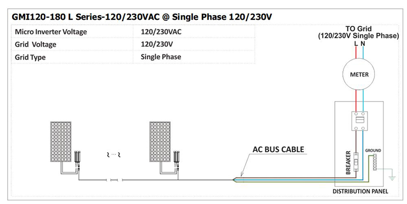 2800W IP65 Waterproof Grid Tie – Grid Tie Micro Inverter recenzja i cena