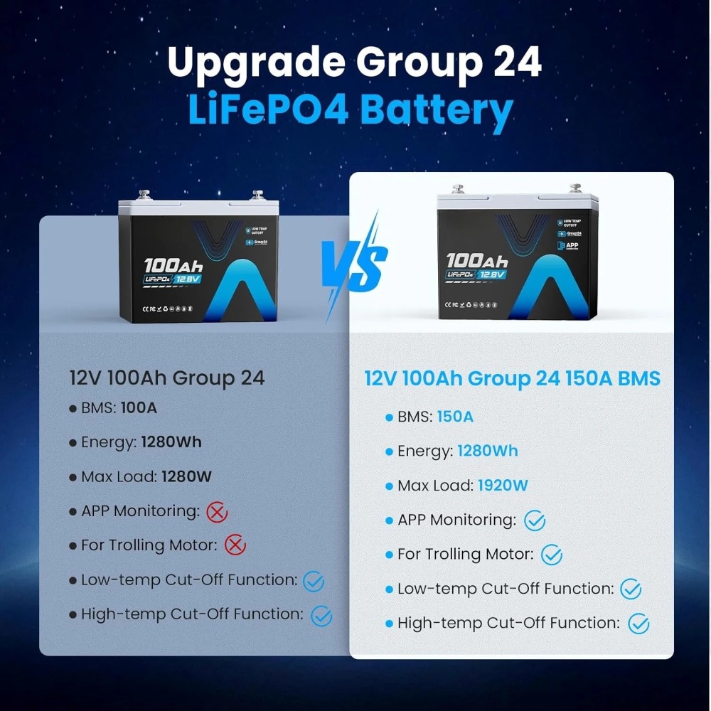 12.8V 100AH Group 31 LiFePO4 L – Lithium Battery 100Ah recenzja i cena