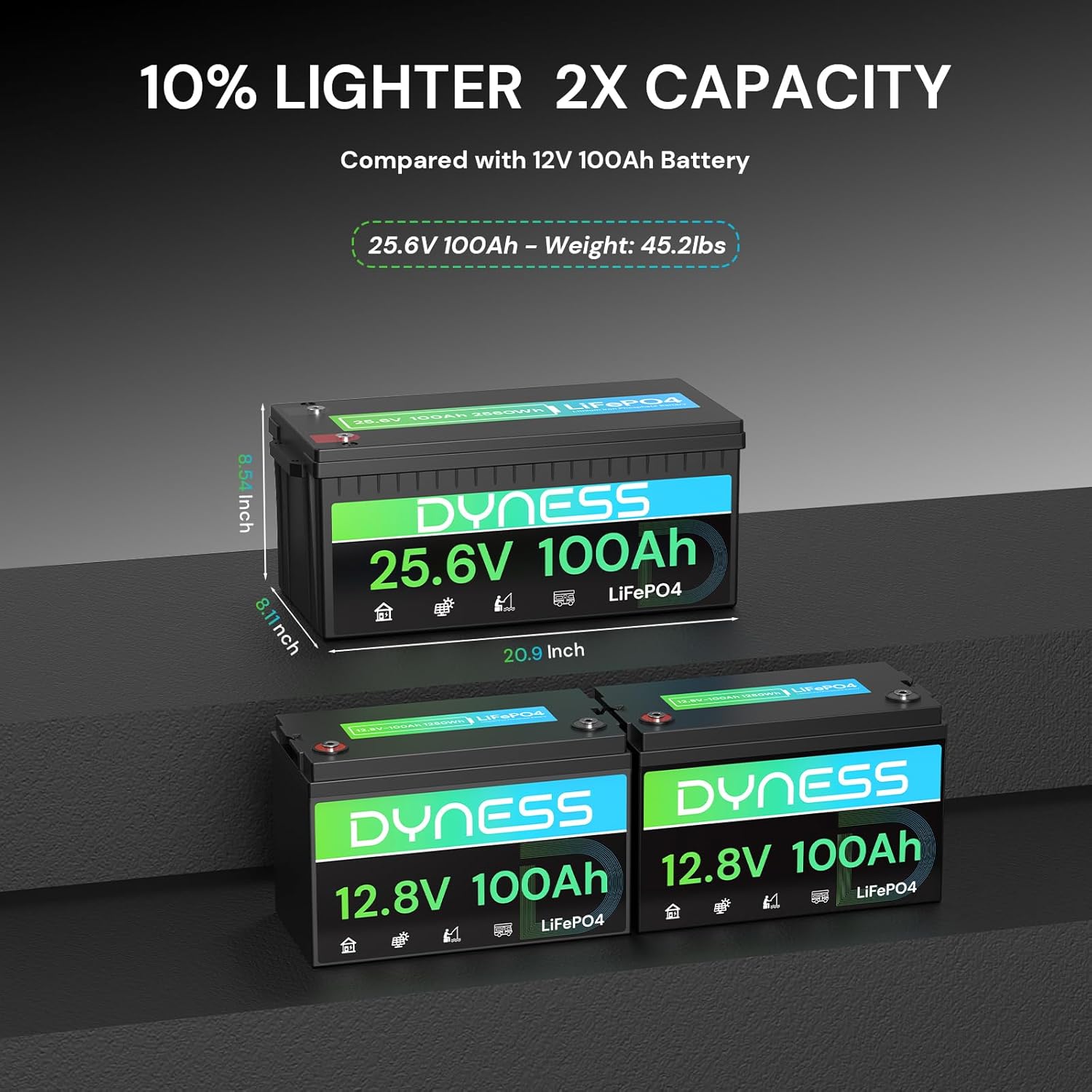 24V 100Ah LiFePO4 Battery, 25. – Lithium Battery 100Ah recenzja i cena