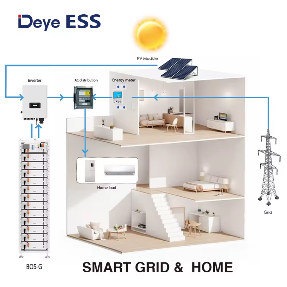 BOS-G LiFePO4 High Voltage Lit – Lithium Battery 100Ah recenzja i cena