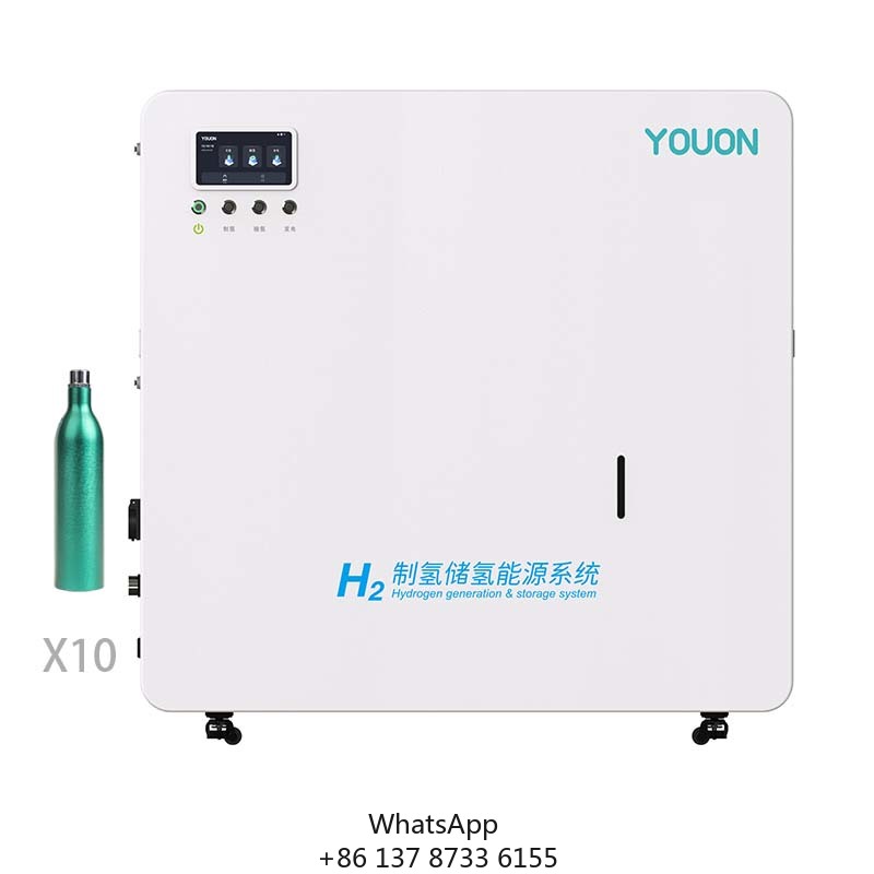 Wholesale Price Zero Emission  – Renewable Energy Zero Emission recenzja i cena