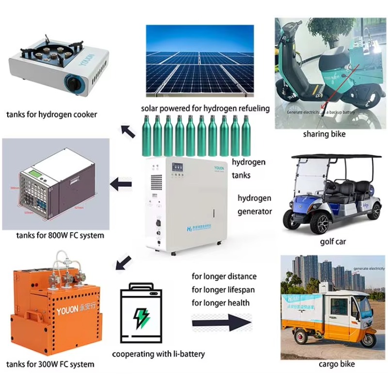 Wholesale Price Zero Emission  – Renewable Energy Zero Emission recenzja i cena